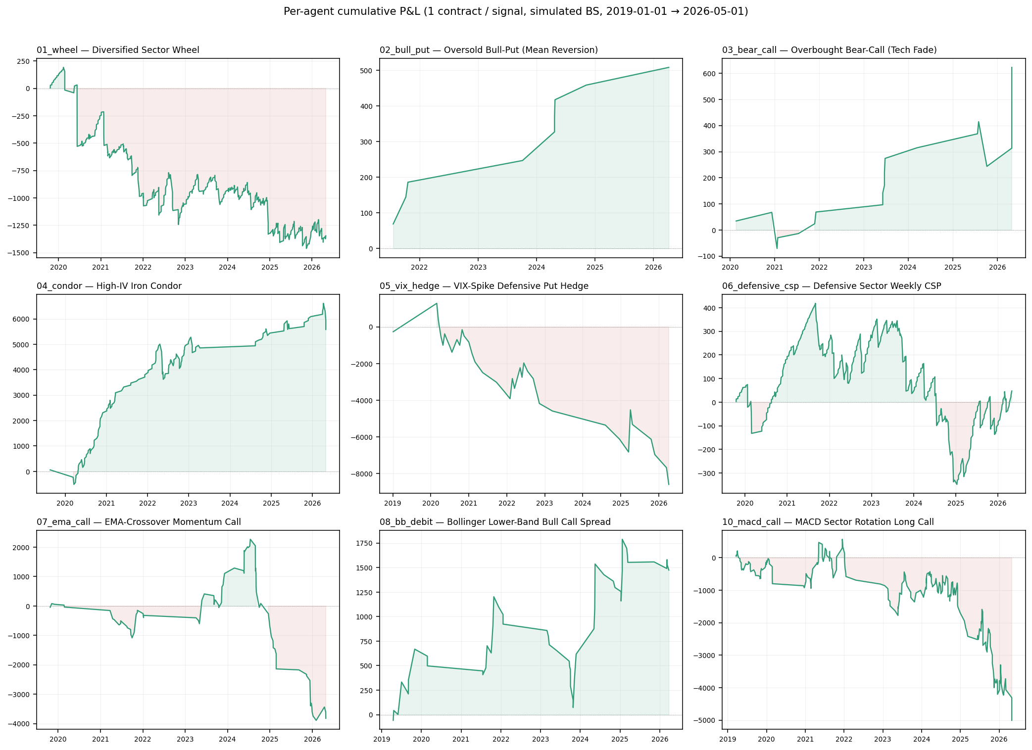 Equity Grid Public.com AI Agent Prompts — 10 Sector-Targeted Options Agents ...